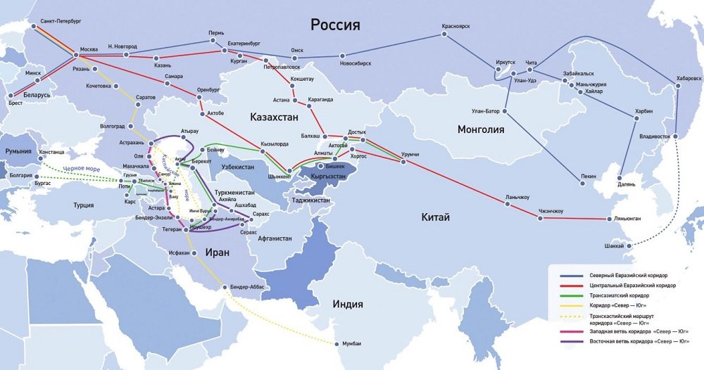 Основные трансъевразийские коридоры